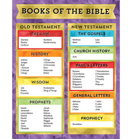 Books of the Bible Chart