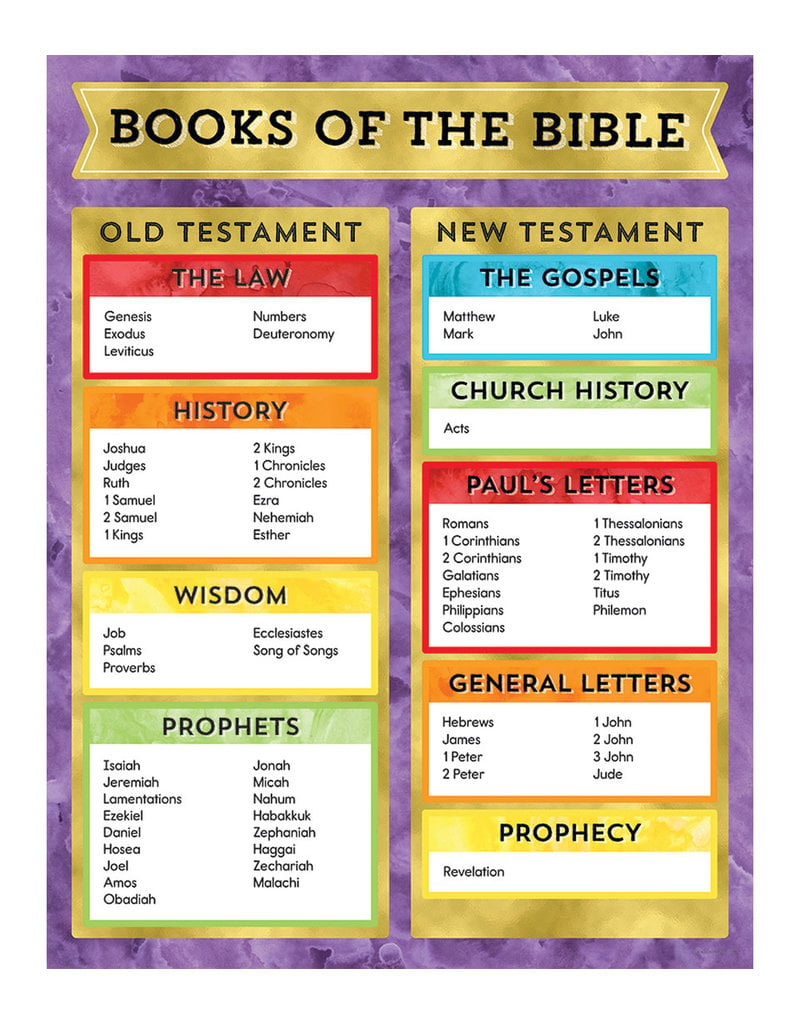 Books of the Bible Chart