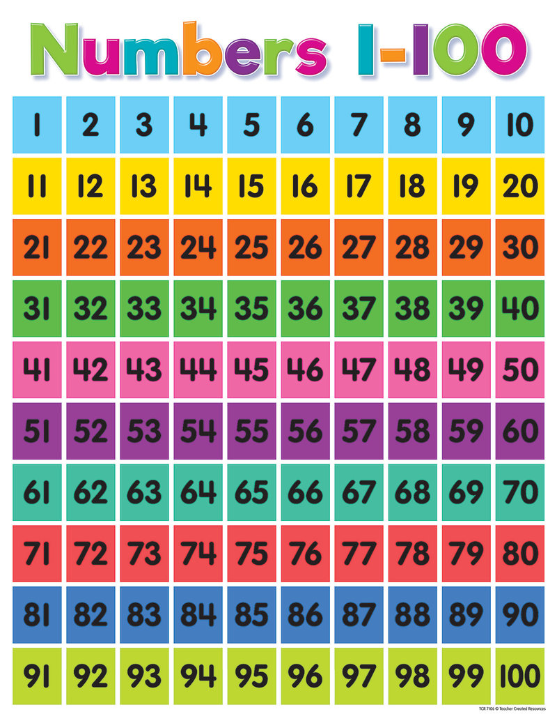 Colorful Numbers 1-100 Chart