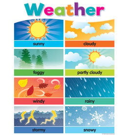 Colorful Weather Chart