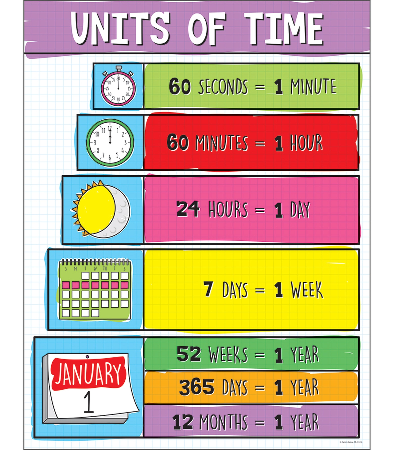 units-of-time-chart-tools-4-teaching