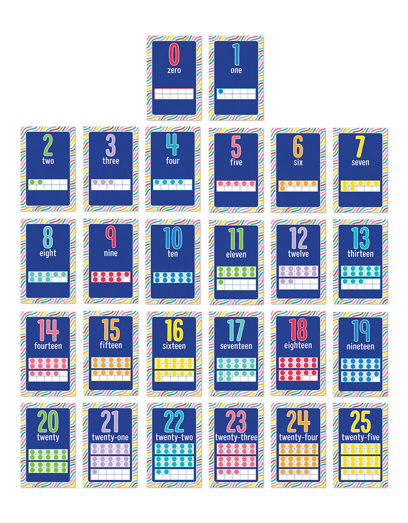 Number Cards Mini Posters: Number Cards Poster Set Grade PK-2