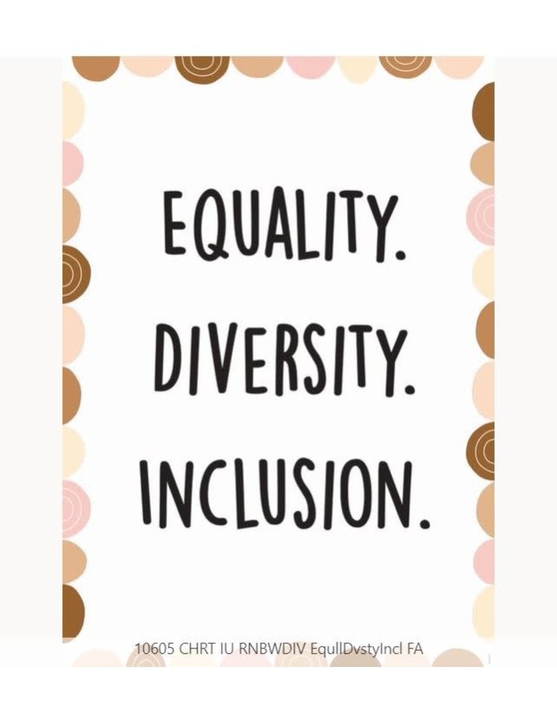Equality, Diversity, Inclusion Poster