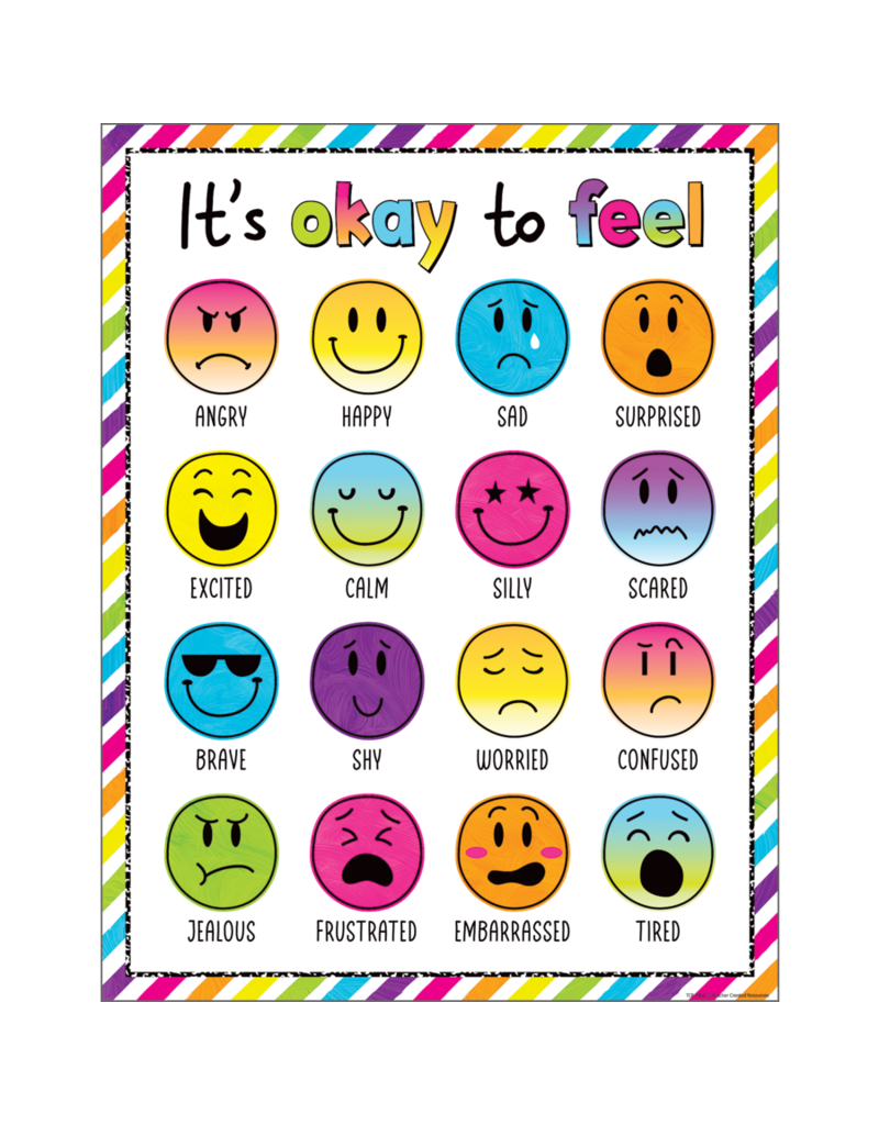 Brights 4Ever It's Okay to Feel Chart
