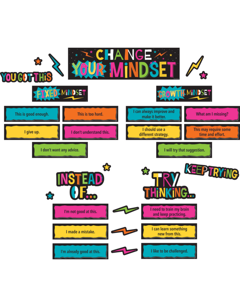 Change Your Mindset Mini Bulletin Board