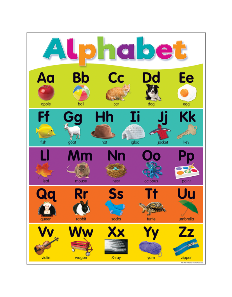 Colorful Alphabet Chart