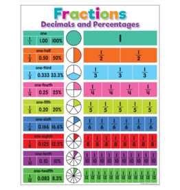 Colorful Fractions, Decimals, and Percentages Chart