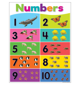 Colorful Numbers 1-10 Chart