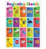 Colorful Phonics Bulletin Board