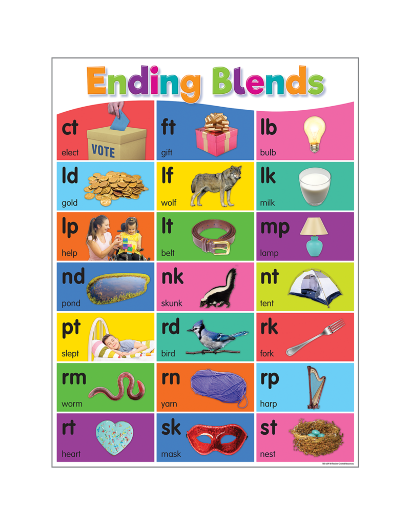 Colorful Phonics Bulletin Board