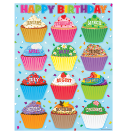 Cupcakes Happy Birthday Chart