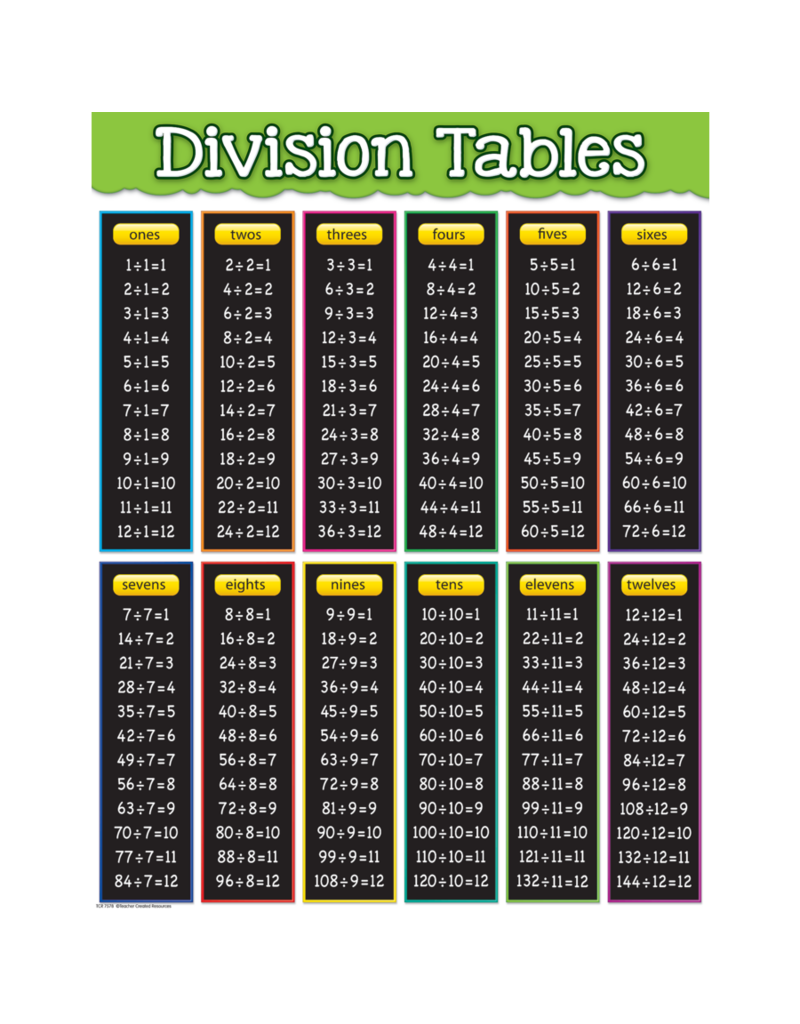 Division Tables Chart - Tools 4 Teaching