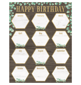 Eucalyptus Happy Birthday Chart