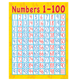 *Numbers 1-100 Chart