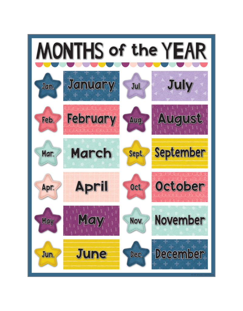 Oh Happy Day Months of the Year Chart