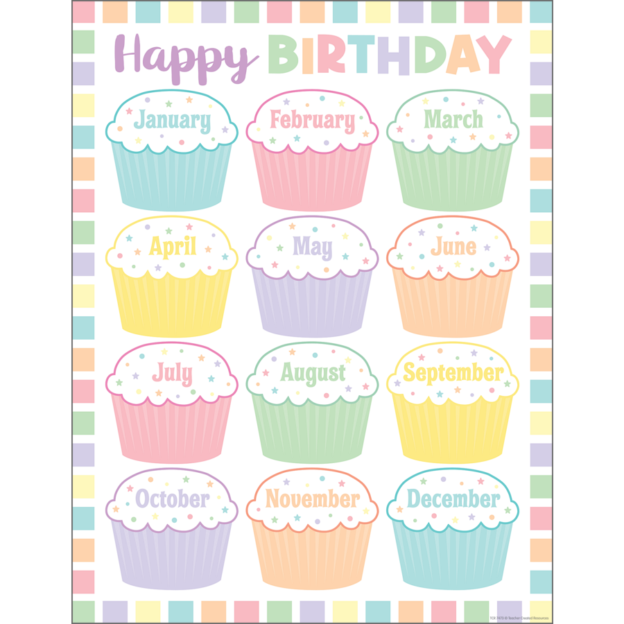 Pastel Pop Happy Birthday Chart Tools 4 Teaching