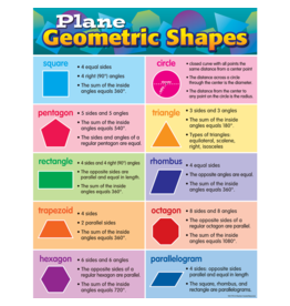 Plane Geometric Shapes Chart