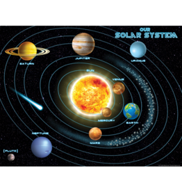 Solar System Chart