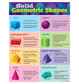 Solid Geometric Shapes Chart