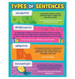 Types of Sentences Chart