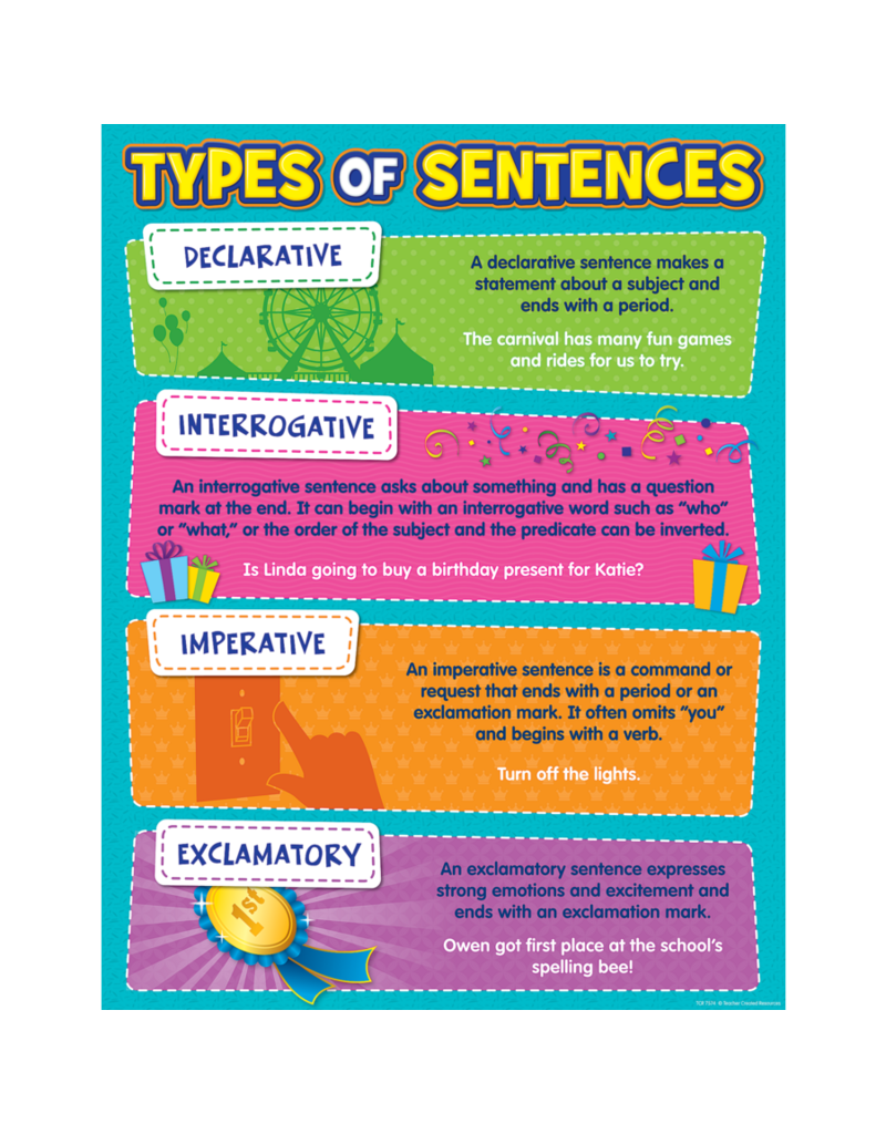 *Types of Sentences Chart