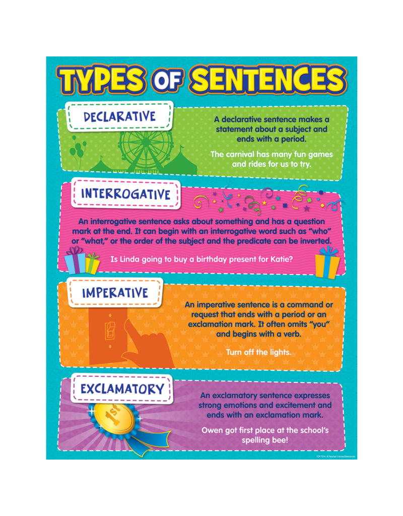 types-of-sentences-chart-lupon-gov-ph