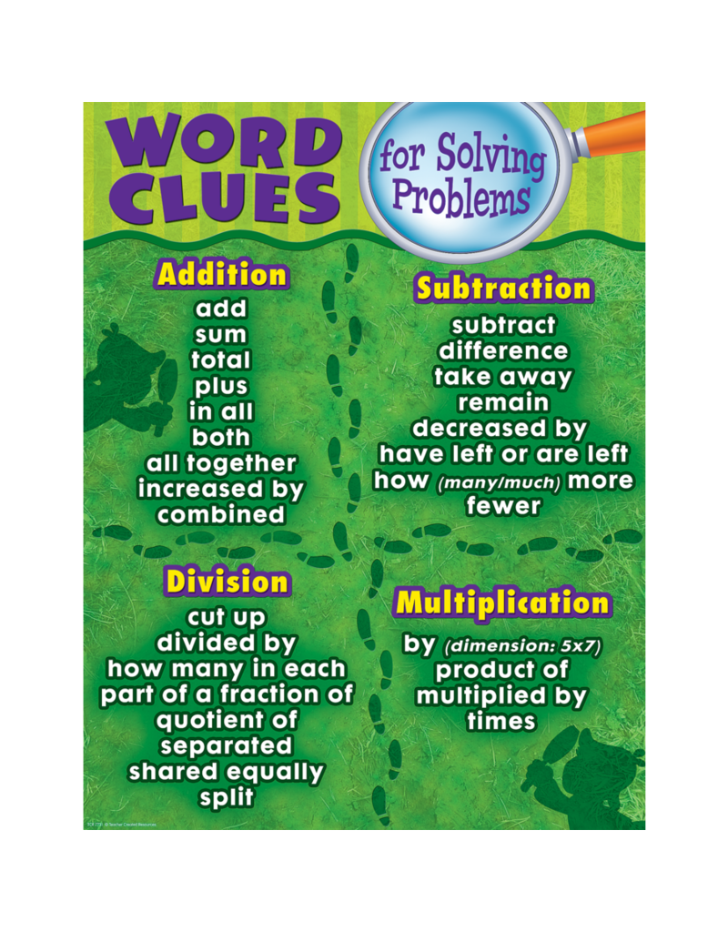 Word Clues for Solving Problems Chart