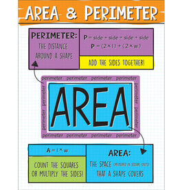*Area and Perimeter Chart Grade 2-5