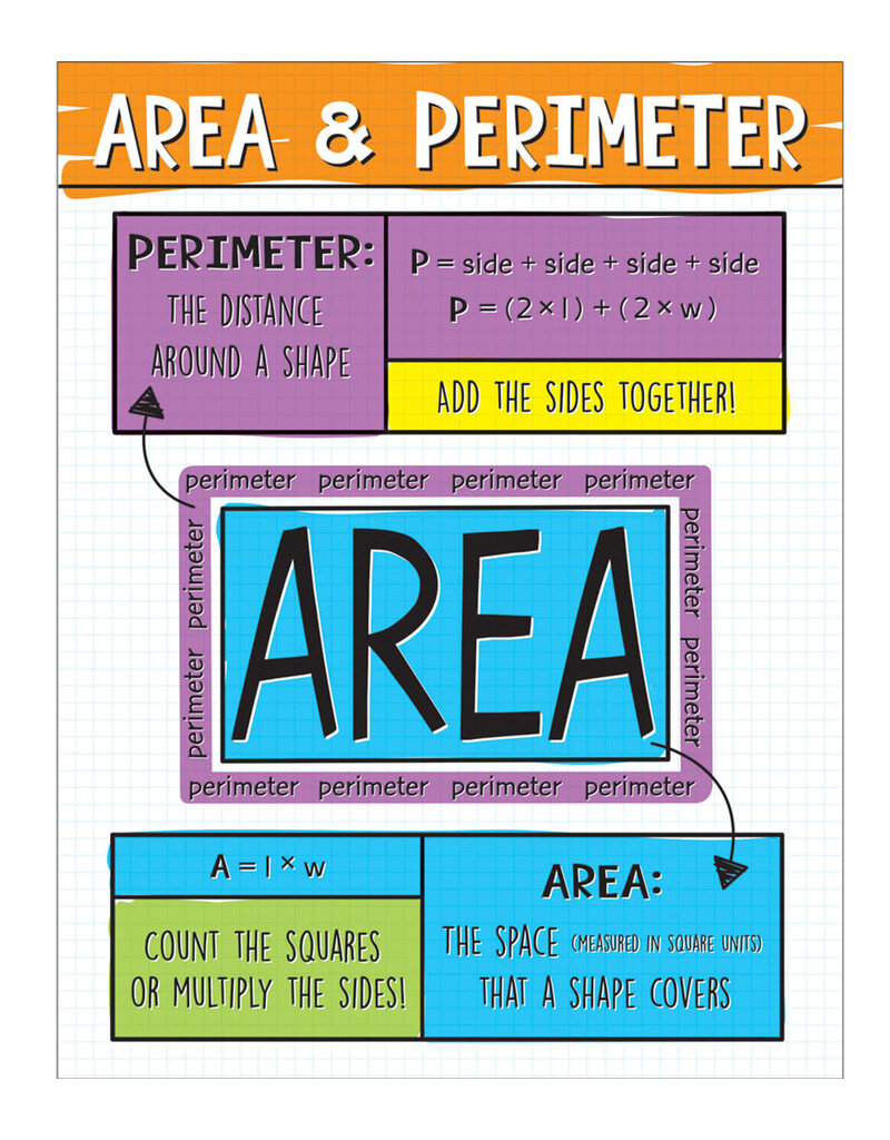 *Area and Perimeter Chart Grade 2-5