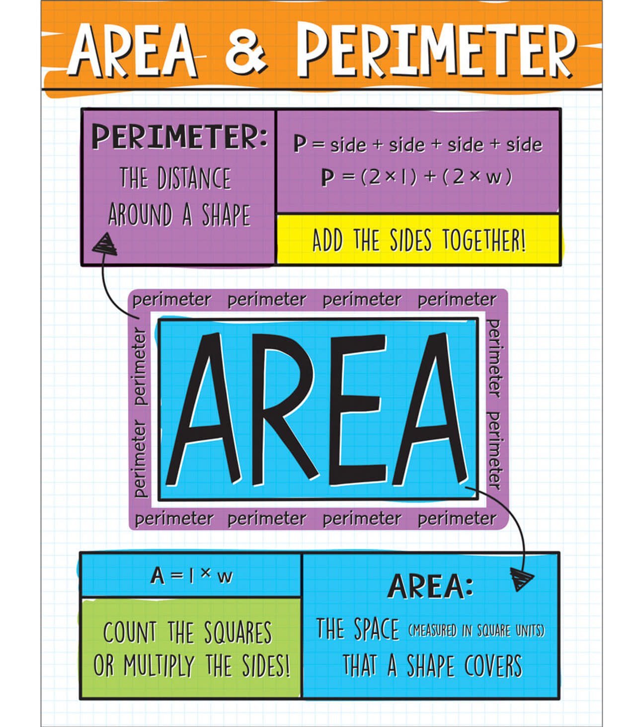 Area And Perimeter Chart Grade Tools Teaching