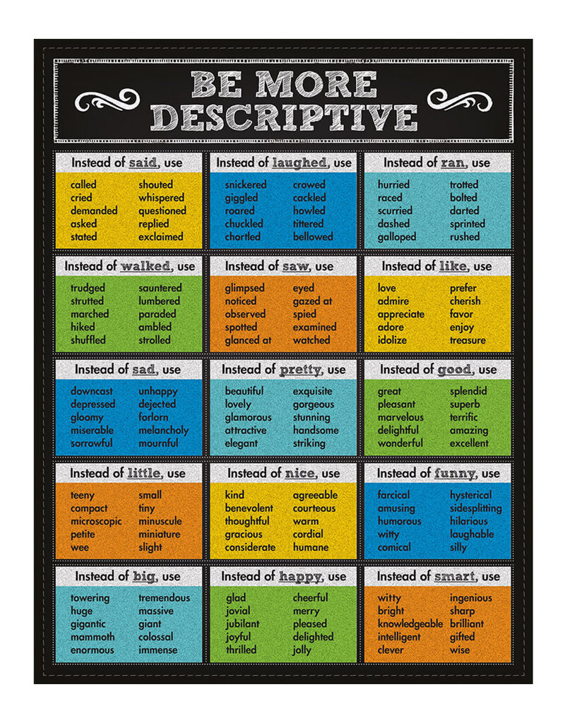 Be More Descriptive Chalkboard Chart Grade 1-5