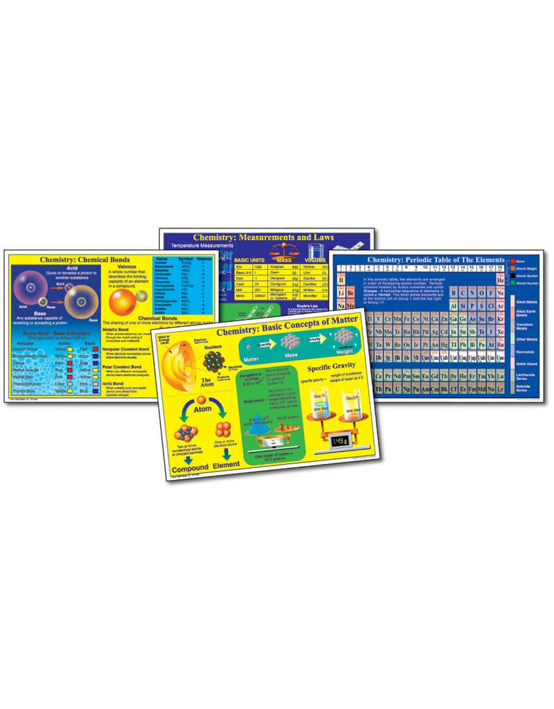 Chemistry Chart Set Grade 4-8