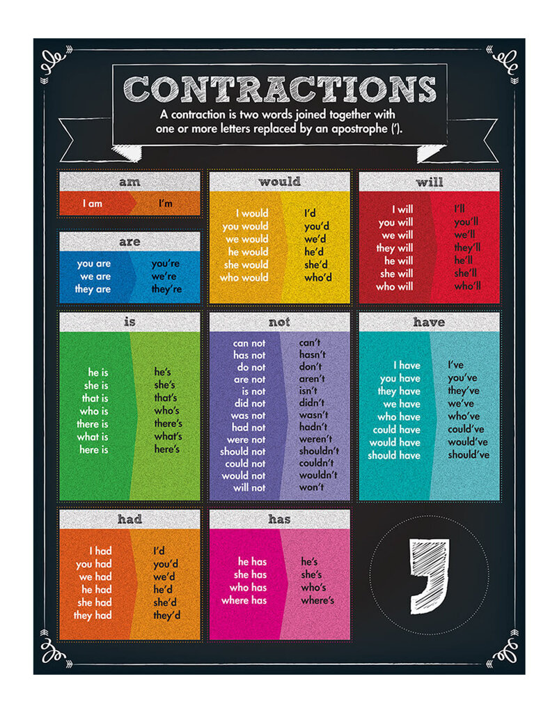 Contractions Chart Grade 1-5