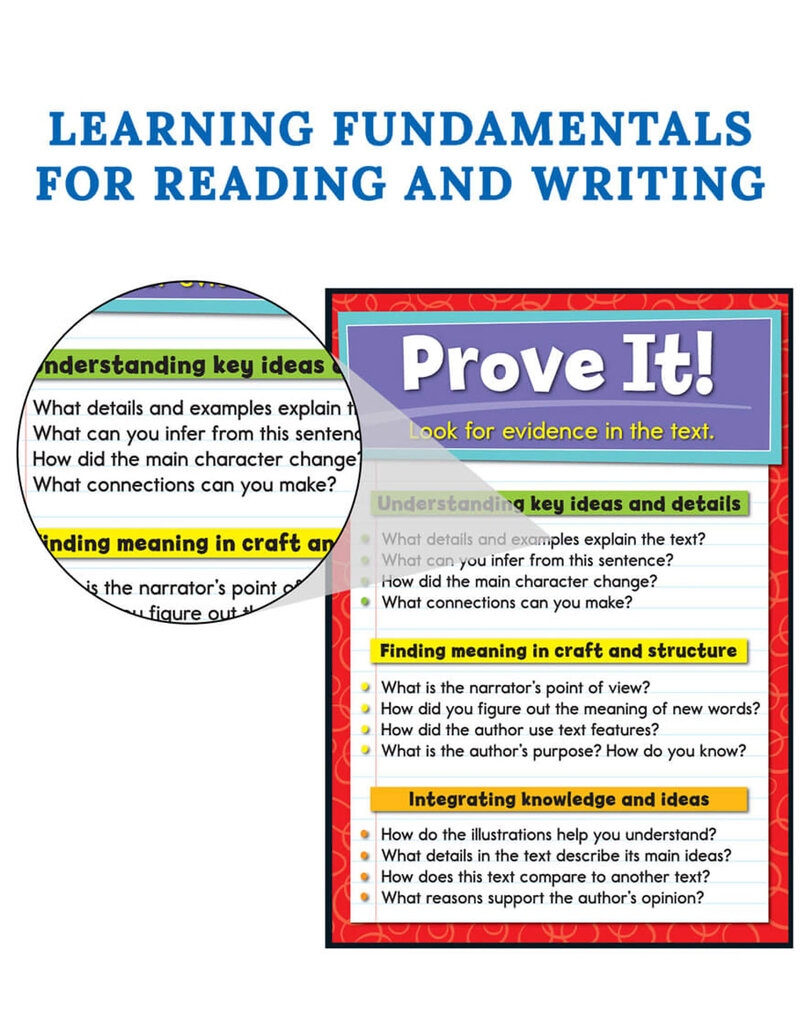 Evidence-Based Reading and Writing Bulletin Board Set Grade K-5