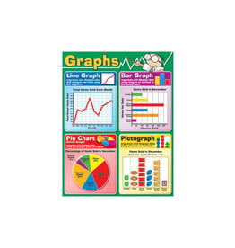 Graphs Chart Grade 2-5