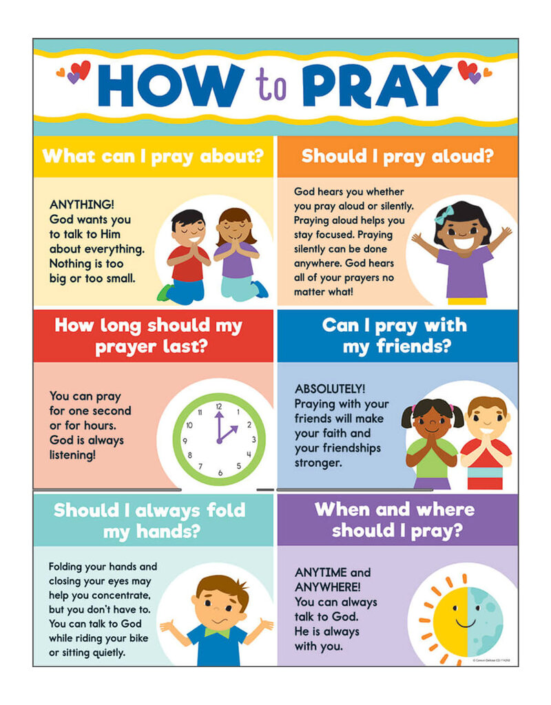 How to Pray Chart