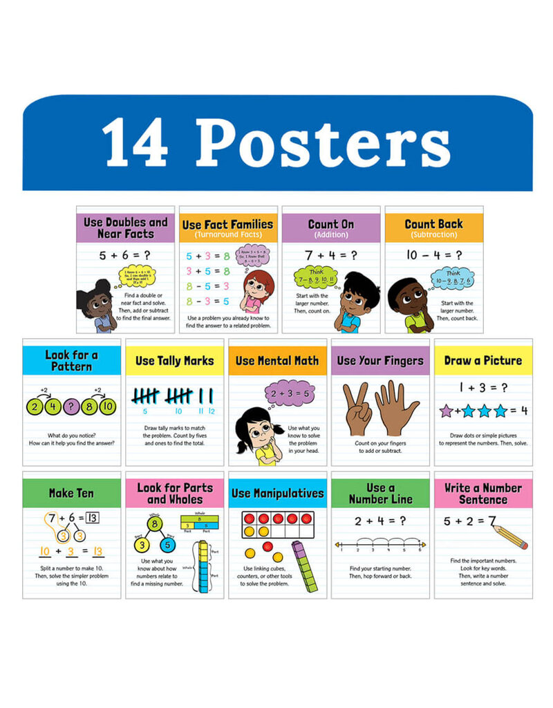 Math Strategies Mini Posters: Math Strategies Poster Set Grade K-2