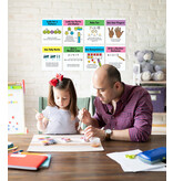 Math Strategies Mini Posters: Math Strategies Poster Set Grade K-2