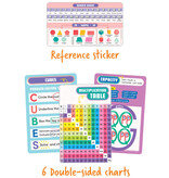 Math Tool Kit Grades 2-3