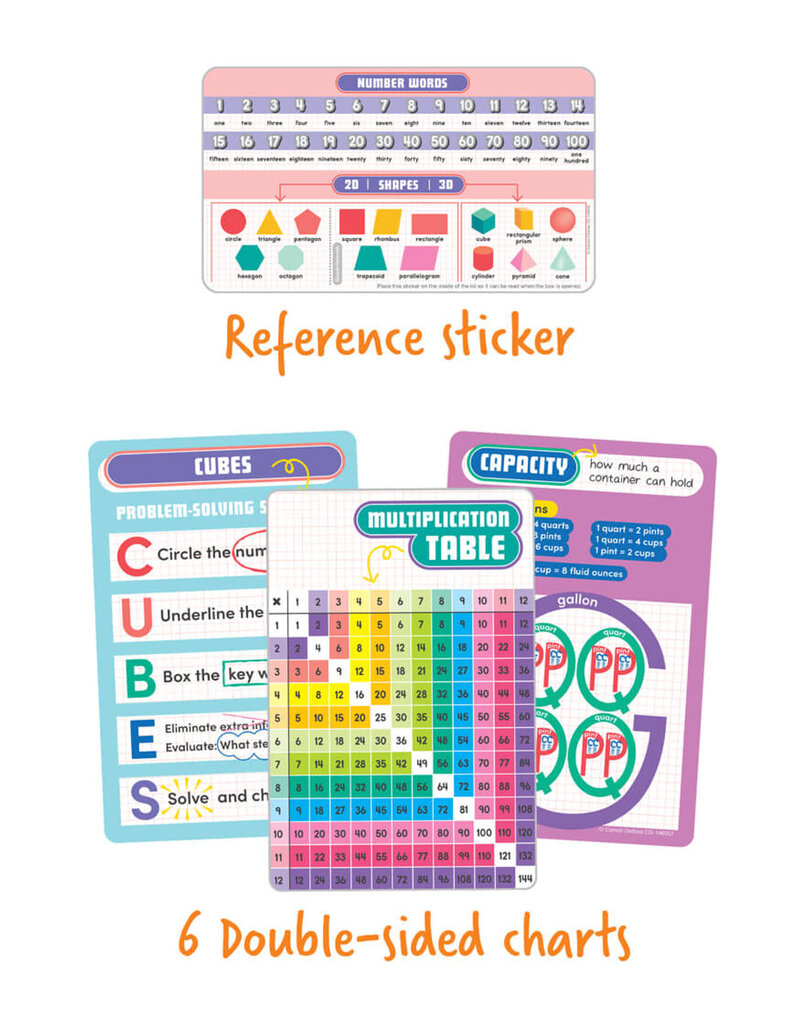 Math Tool Kit Grades 2-3