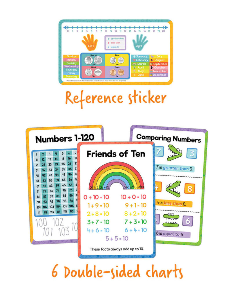 Math Tool Kit Manipulative Grade K-1 Math K–1