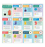 Mini Posters: Punctuation Poster Set Grade 1-5