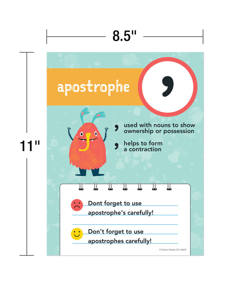 Mini Posters: Punctuation Poster Set Grade 1-5