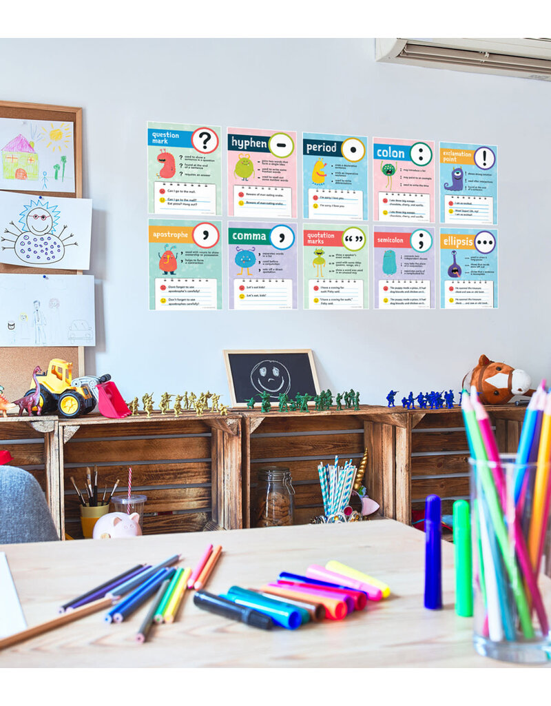 Mini Posters: Punctuation Poster Set Grade 1-5