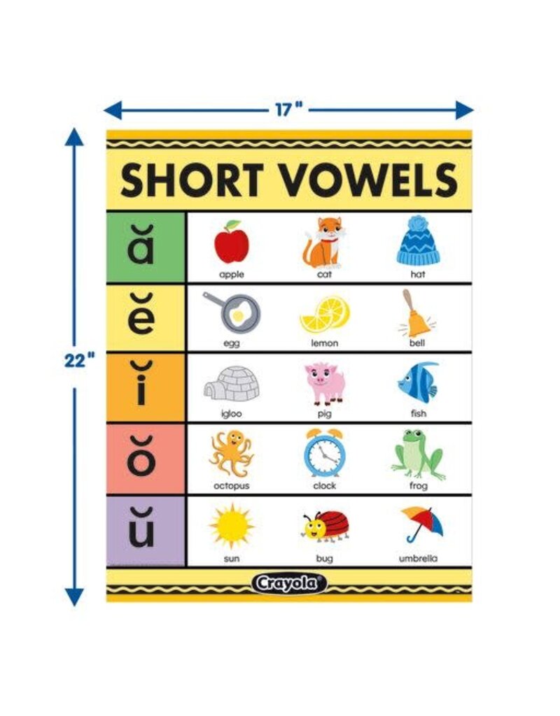 Crayola Short Vowels
