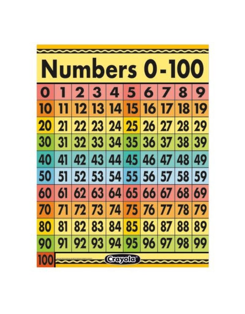 Crayola Numbers 0-100