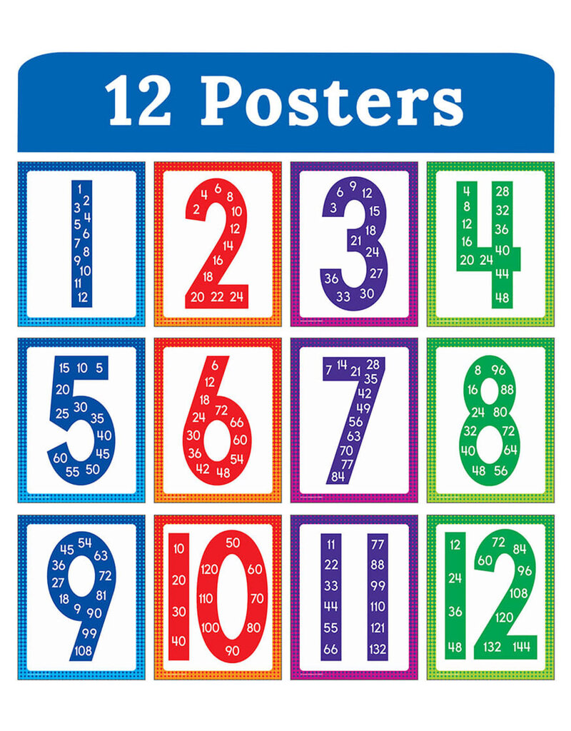 Multiples Mini Posters: Multiples Poster Set Grade 2-5