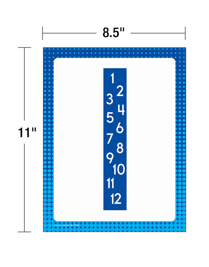 Multiples Mini Posters: Multiples Poster Set Grade 2-5