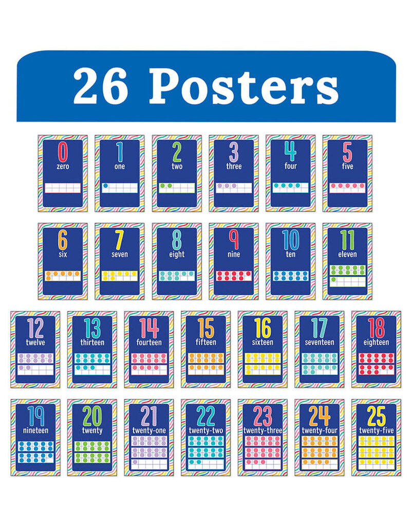 Number Cards Mini Posters: Number Cards Poster Set Grade PK-2