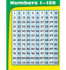 *Numbers 1-120 Chart Grade PK-1